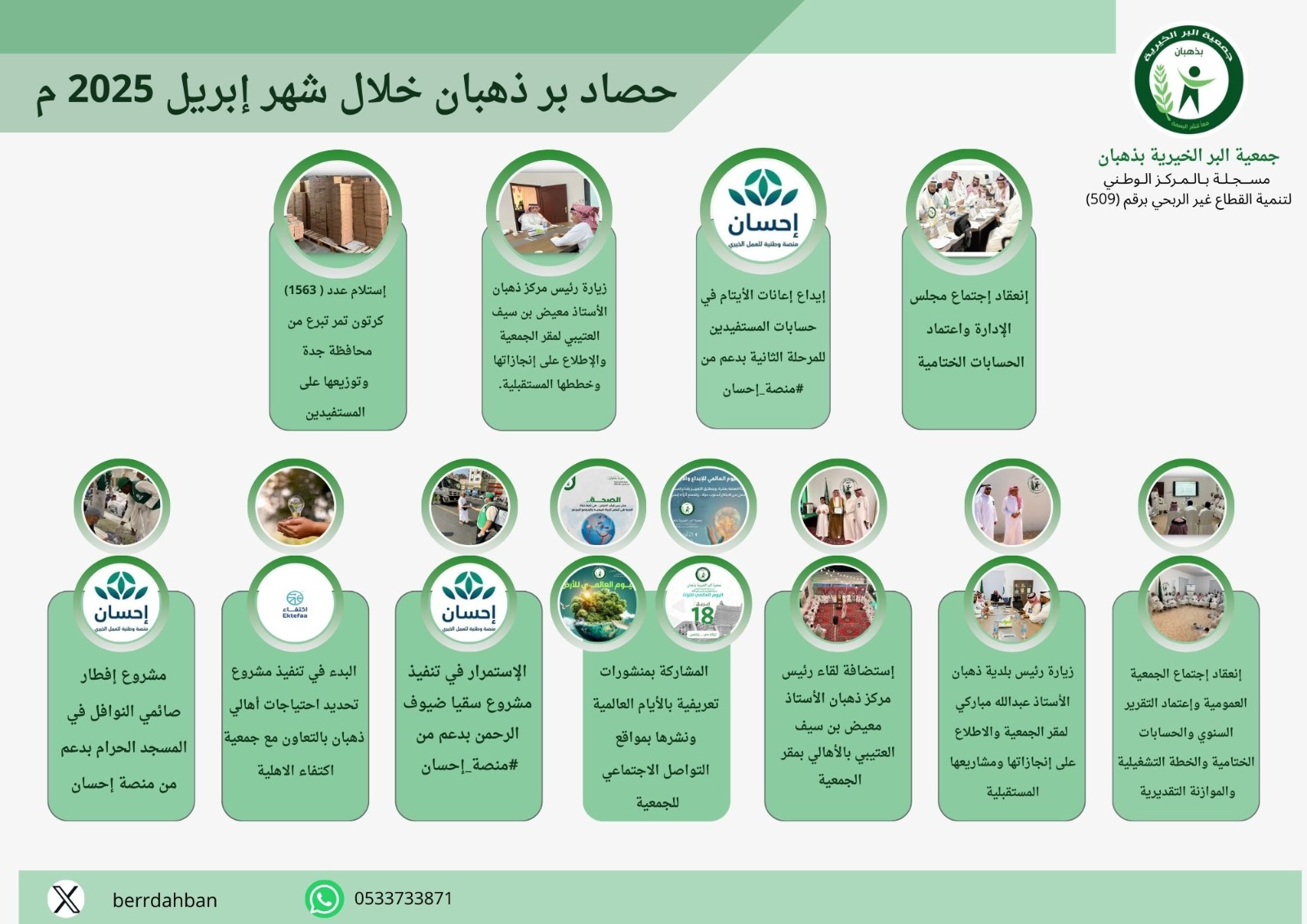 حصاد شهر ⁧‫#إبريل_2025م‬⁩ ‏⁧‫#جمعية_البر_الحيرية_بذهبان‬⁩ ‏⁧‫#القطاع_غير_الربحي