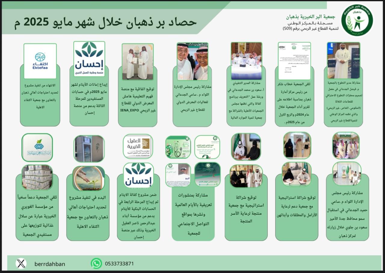 حصاد جمعية البر الخيرية بذهبان  خلال شهر مايو 2025م