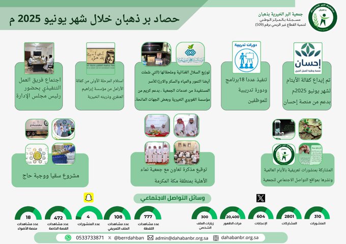 حصاد بر ذهبان خلال شهر يونيو 2025م