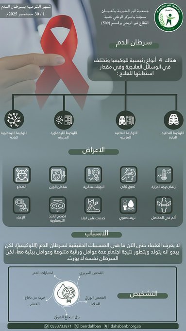 شهر التوعية بسرطان الدم