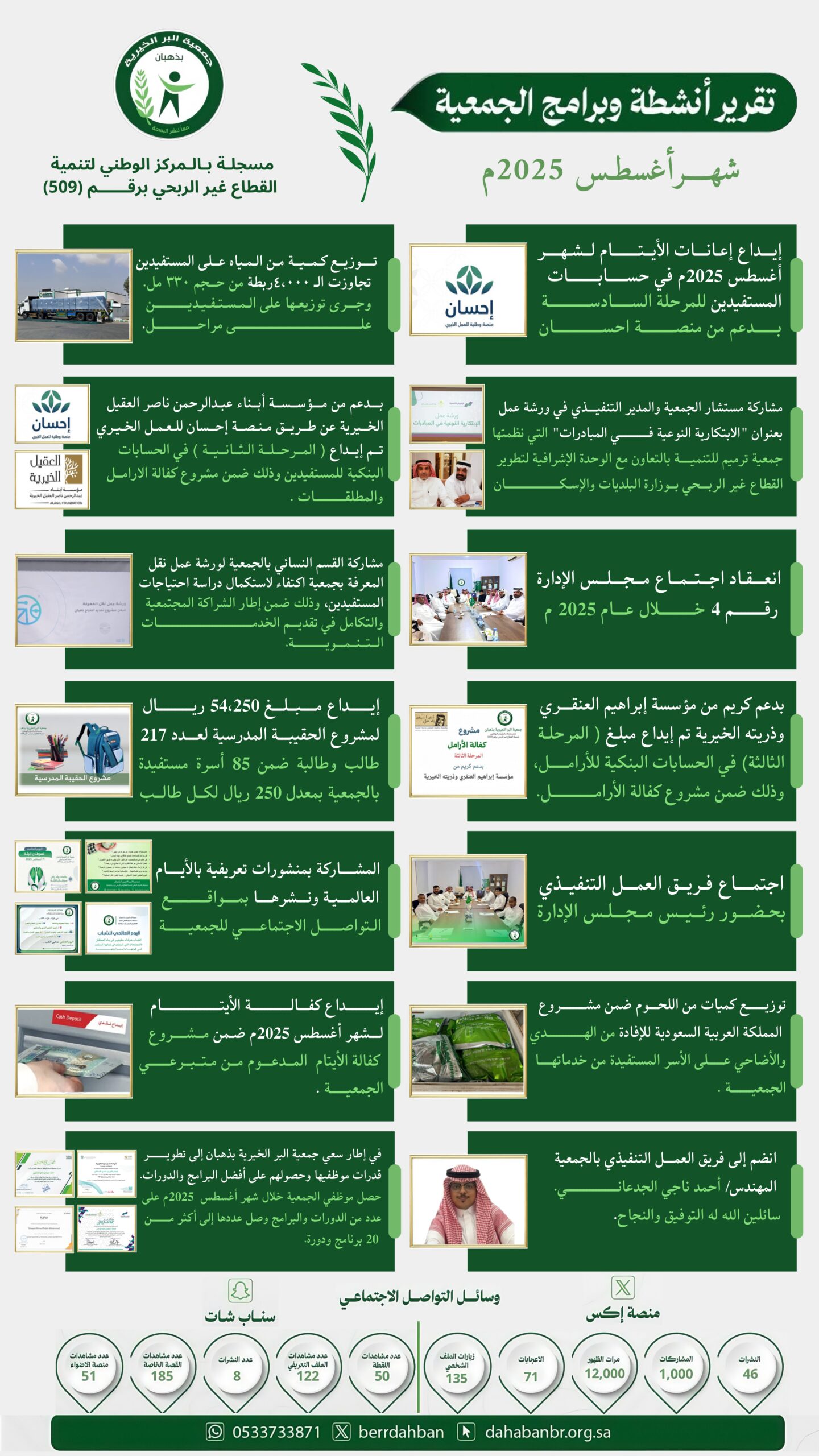 حصاد بر ذهبان لشهر اغسطس 2025