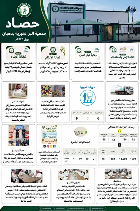 حصاد بّر ذهبان ابريل 2026م