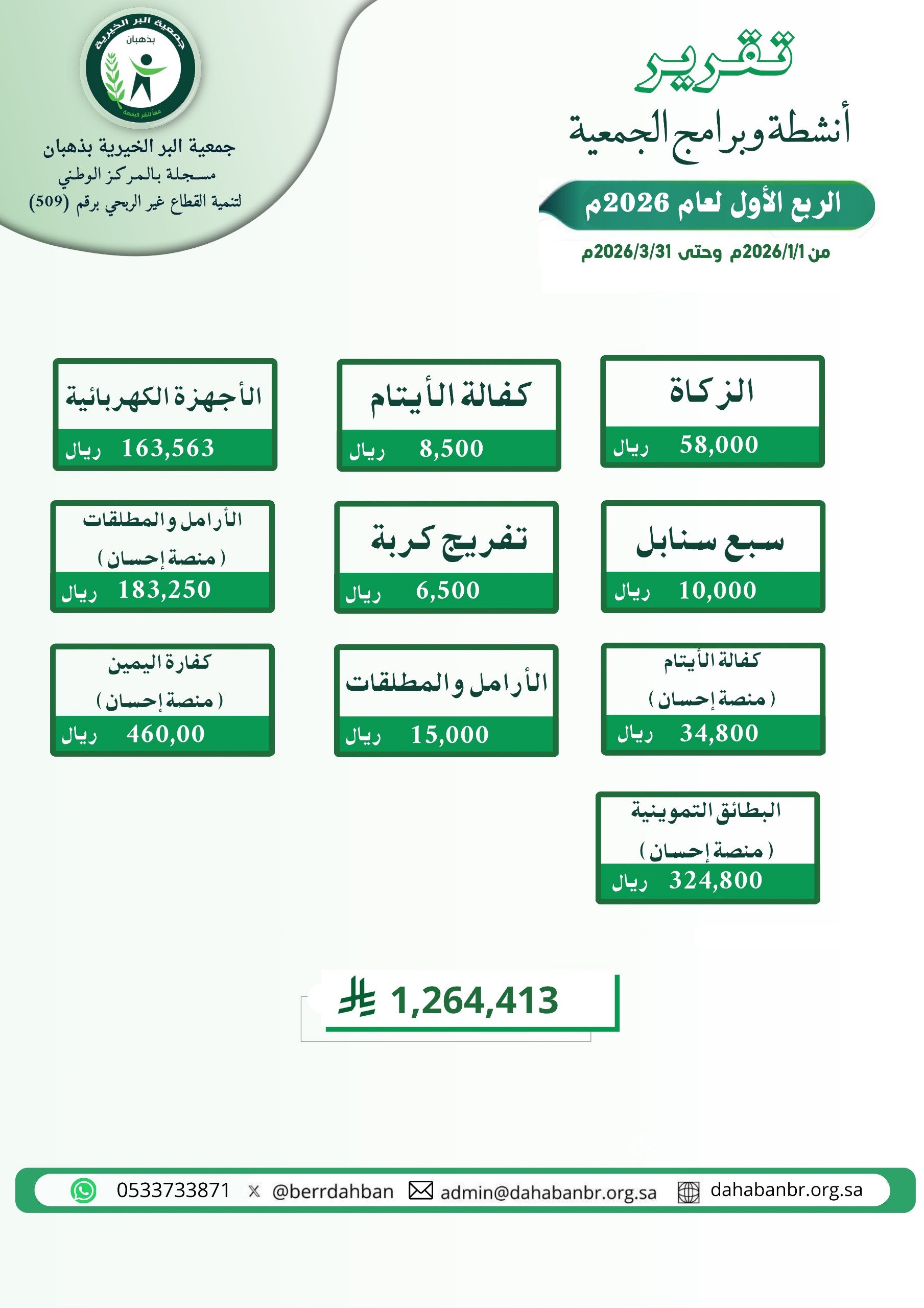 الربع الاول لعام 2026م