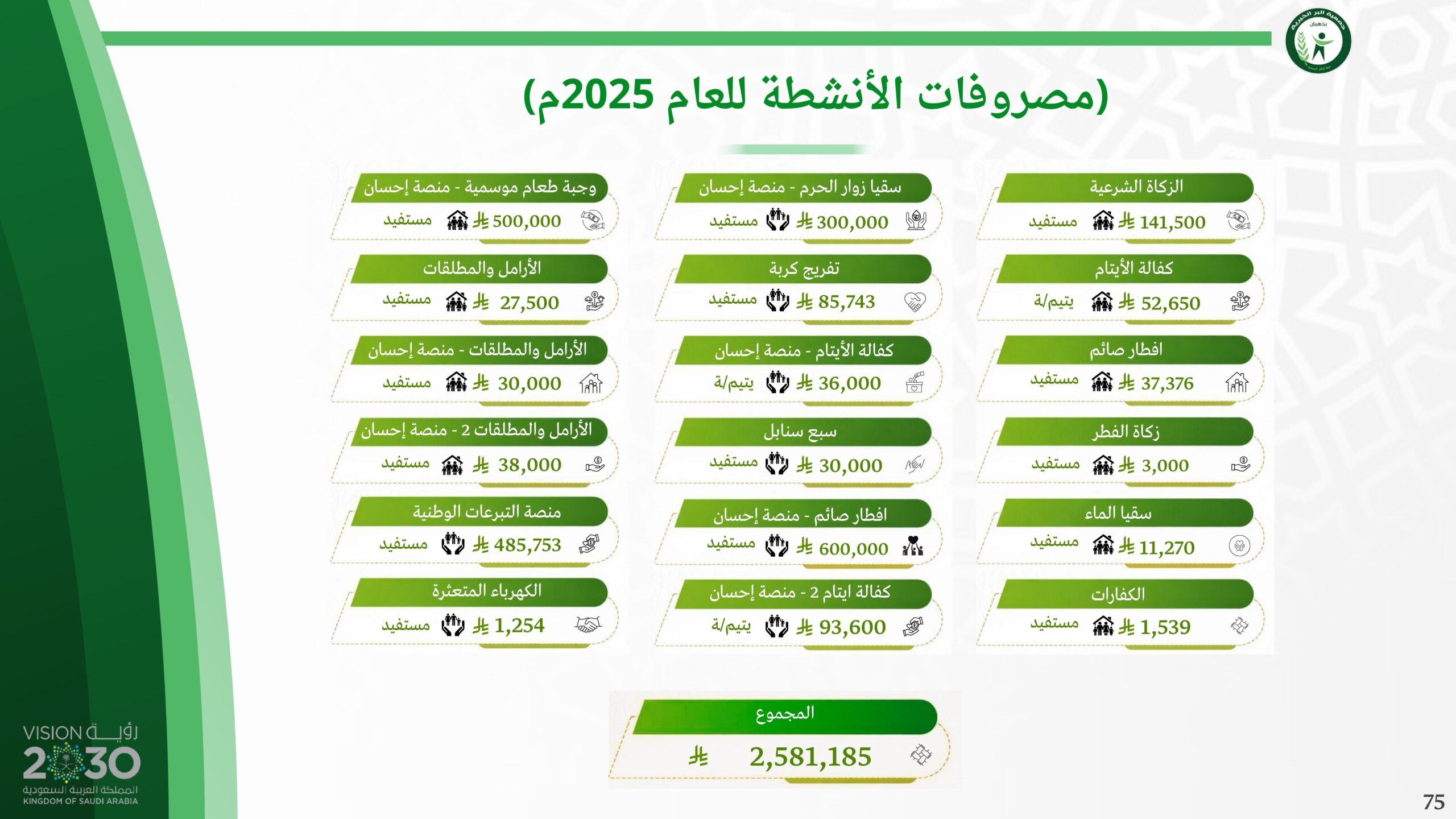 التقرير المالي السنوي للعام 2025م