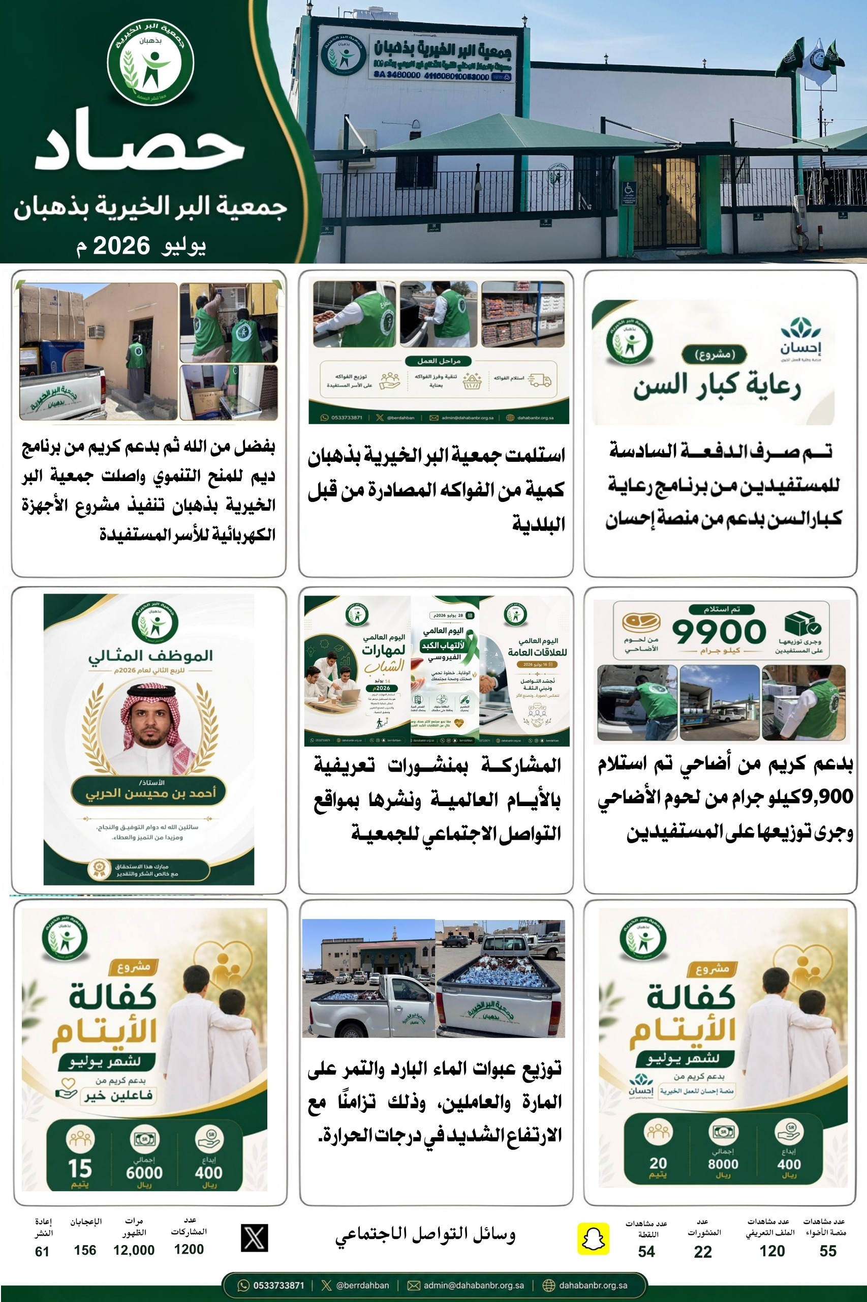 حصاد جمعية البر الخيرية بذهبان لشهر يوليو2026م