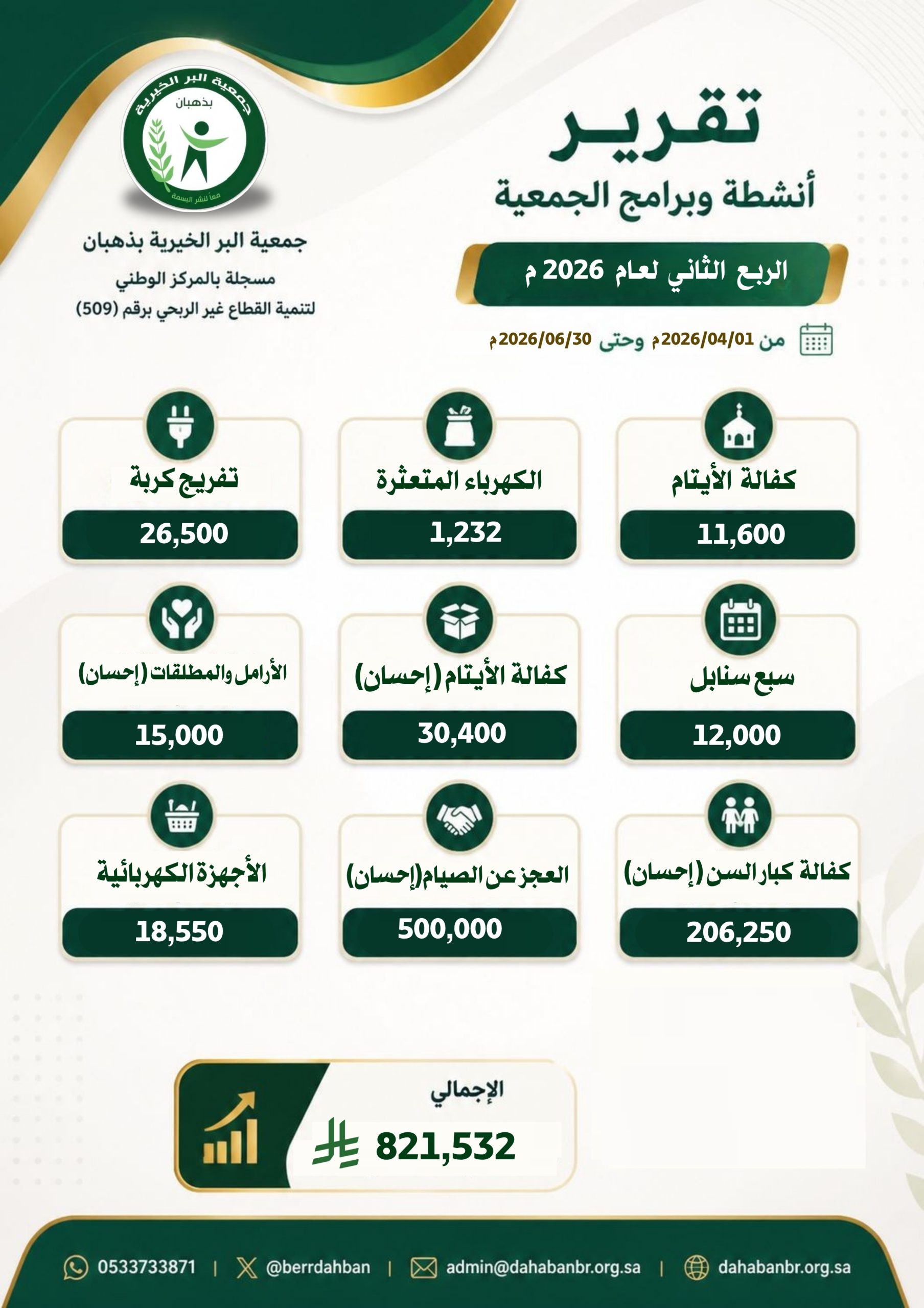 الربع الثاني لعام 2026م