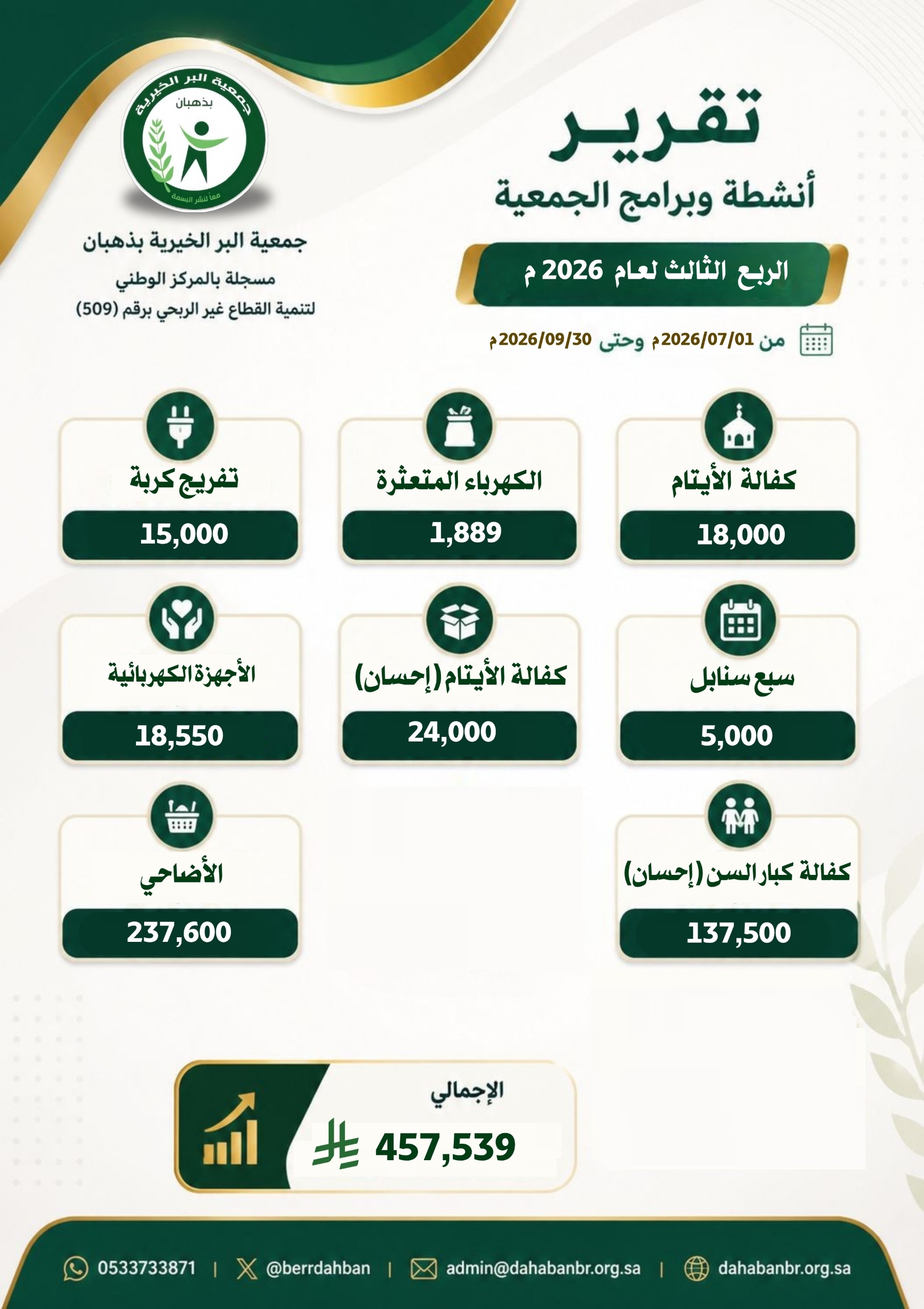 الربع الثالث لعام 2026م